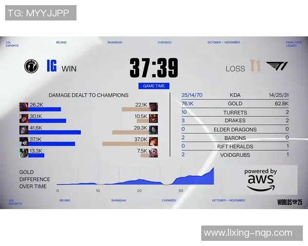 esports最新数据英雄联盟比赛经验提升至新高度IG战队展现卓越实力与团队协作